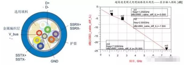 高效解决温州usb3.0静电防护问题并保证信号完整性