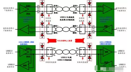 高效解决温州usb3.0静电防护问题并保证信号完整性