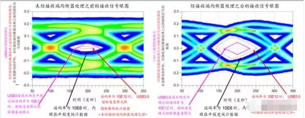 高效解决温州usb3.0静电防护问题并保证信号完整性