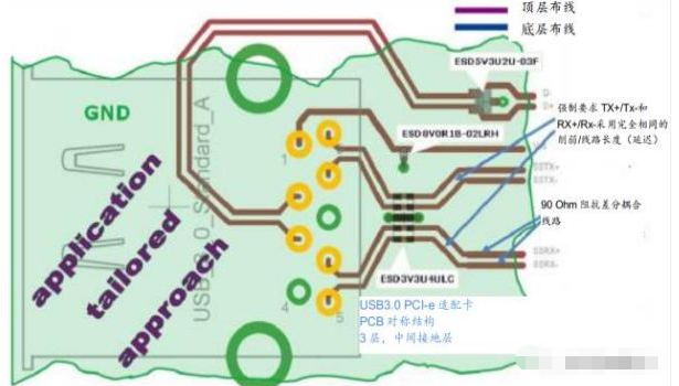 高效解决温州usb3.0静电防护问题并保证信号完整性
