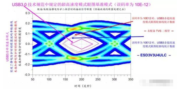 高效解决温州usb3.0静电防护问题并保证信号完整性