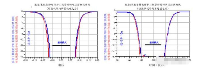 高效解决温州usb3.0静电防护问题并保证信号完整性