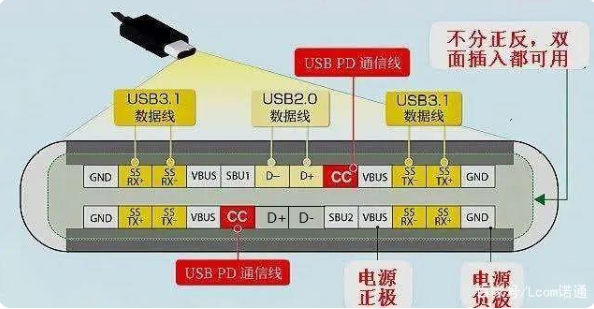 usb 温州type-c接口公头