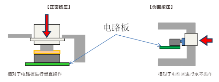 分解温州轻触开关结构组成安装方式