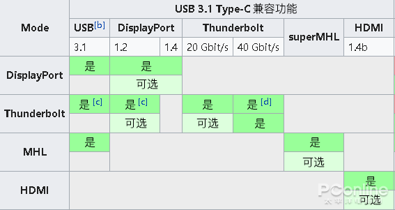 温州usb-c接口