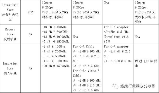 usb type-c/PD常见问题解惑