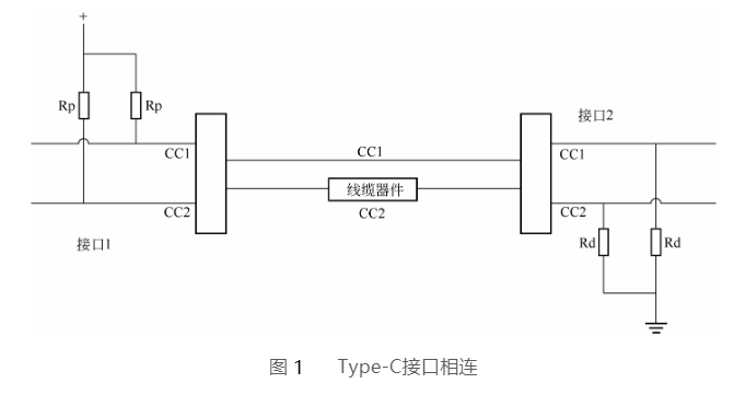 温州type-c接口相连