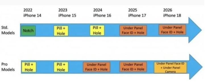 iPhone 15重磅曝光:温州type-c接口要来了